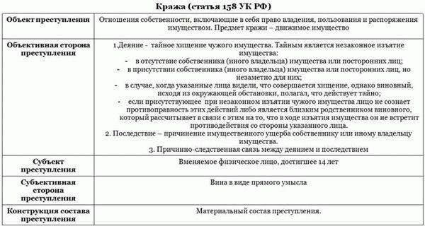 Понимание правовых последствий кражи документов
