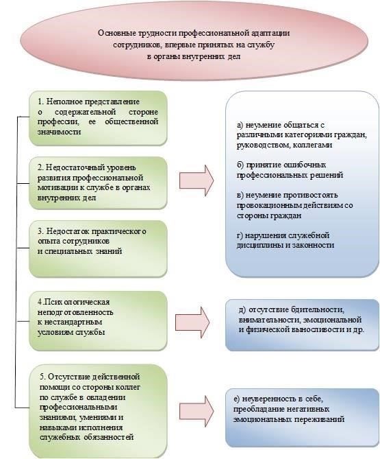 Правовое и профессиональное признание сотрудников органов внутренних дел