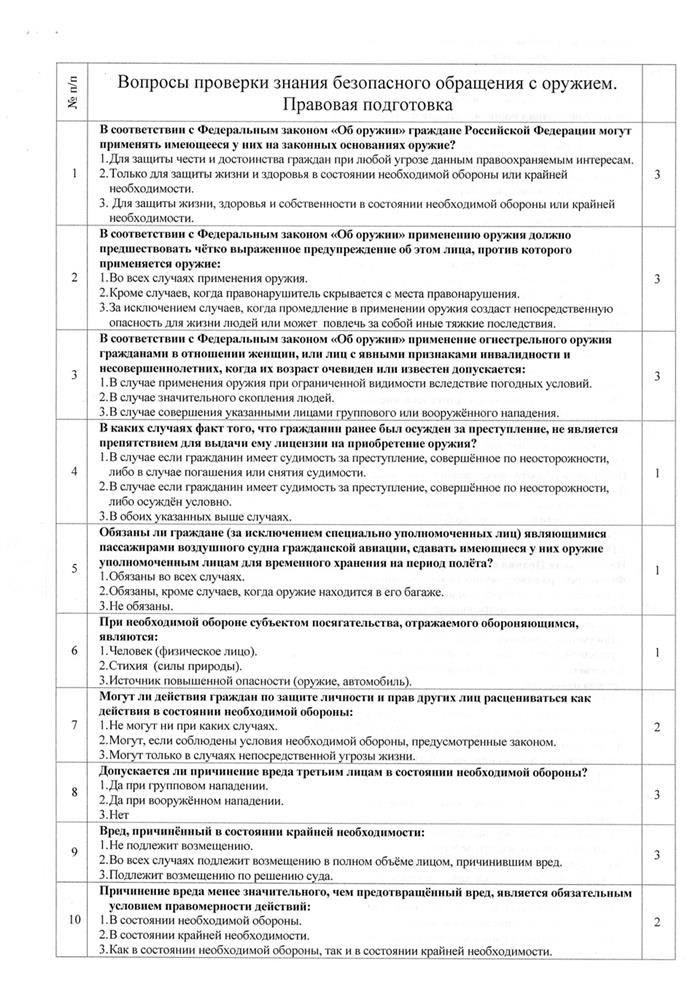 Понимание юридических требований для продления лицензии