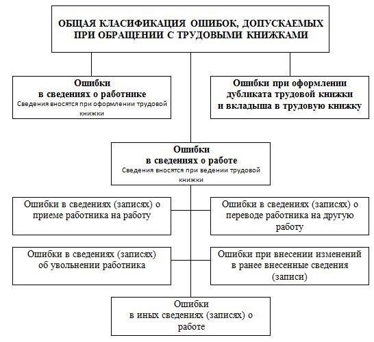 Распространенные ошибки в данных о трудовом стаже и способы их устранения