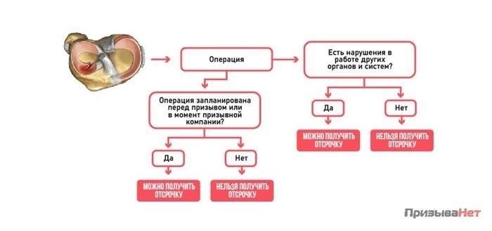 Разрыв мениска и служба в армии