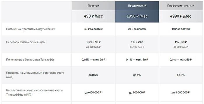 Какие документы необходимы для регистрации индивидуального предпринимателя