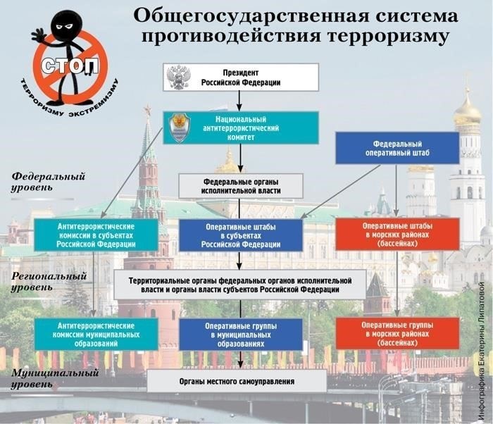 Роль Комитета по вопросам законности, правопорядка и безопасности в решении проблемы уличных торговцев