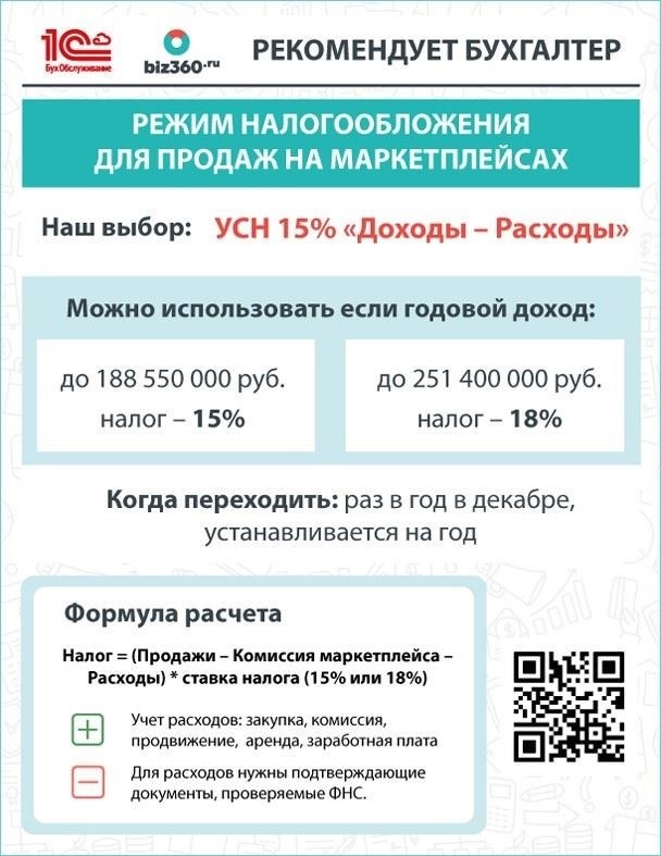 Онлайн-школа Рузанны Оганесян