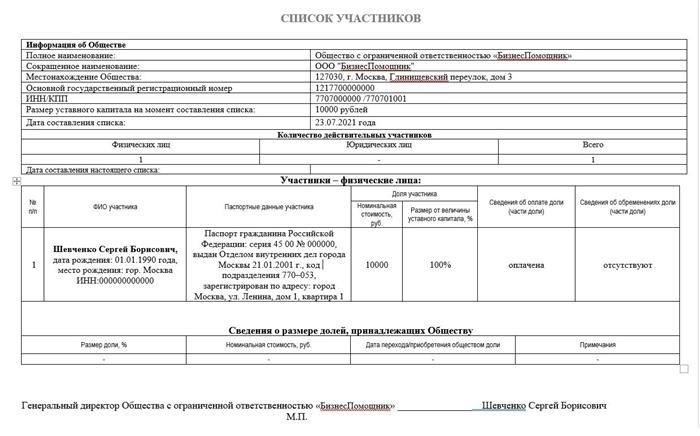 Список участников ООО с одним учредителем: Образец и рекомендации по правильному оформлению
