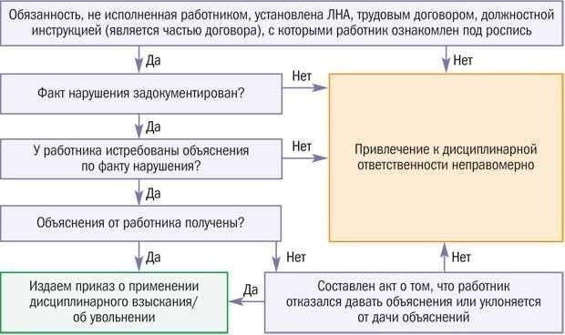 Прокуратура Ивановской области