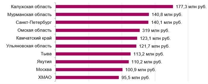 Основные выводы по результатам последних проверок