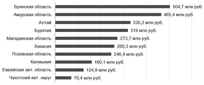 Дополнительные начисления по итогам налоговых проверок индивидуальных предпринимателей выросли более чем в два раза