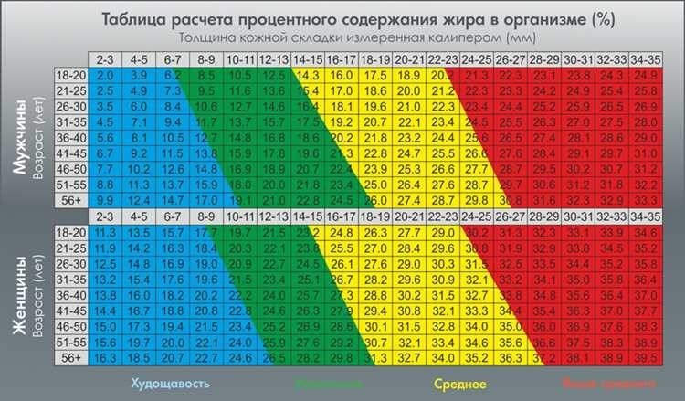 Расчет по росту