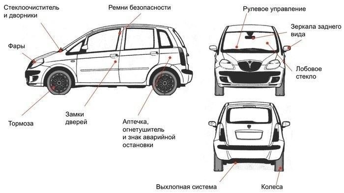 Пошаговая настройка рабочего места для доступа к платформам электронных закупок