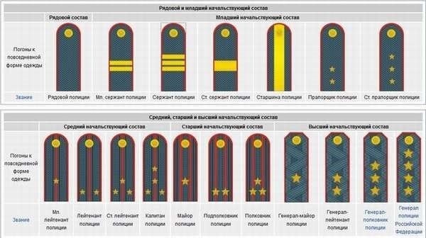 Понимание процесса перевода средств из НПФ в СФР