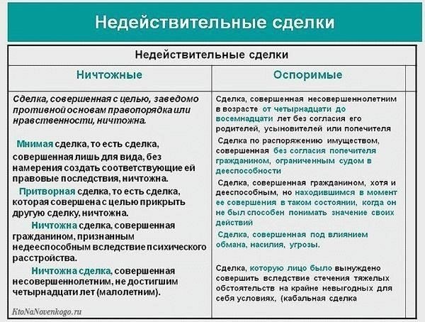 Условия и сроки оплаты: Как структурируется сделка