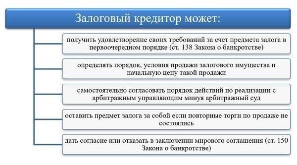 Важные критерии, по которым кредиторы оценивают ваше заявление