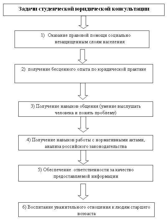 Уведомление военного комиссариата о приеме на работу работника без военного билета