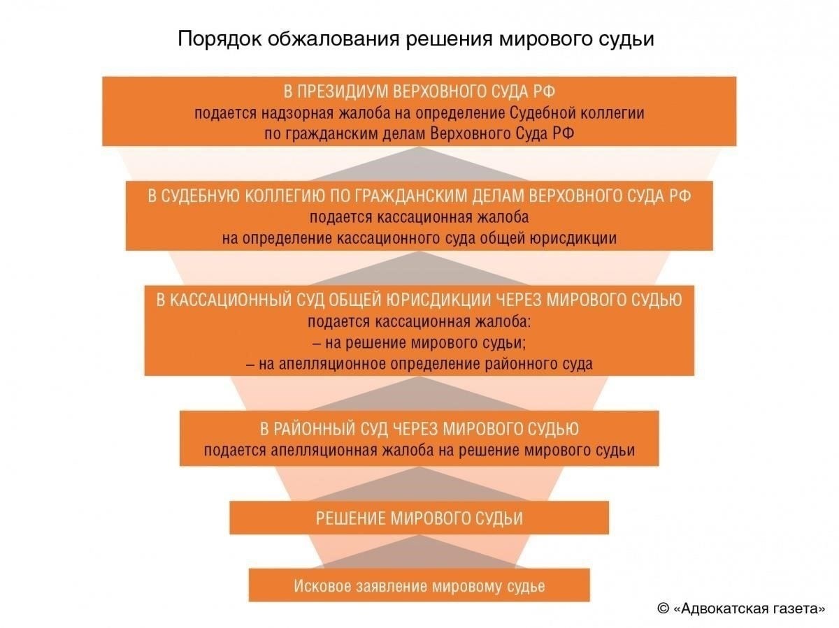 Вопросы юрисдикции и компетенции