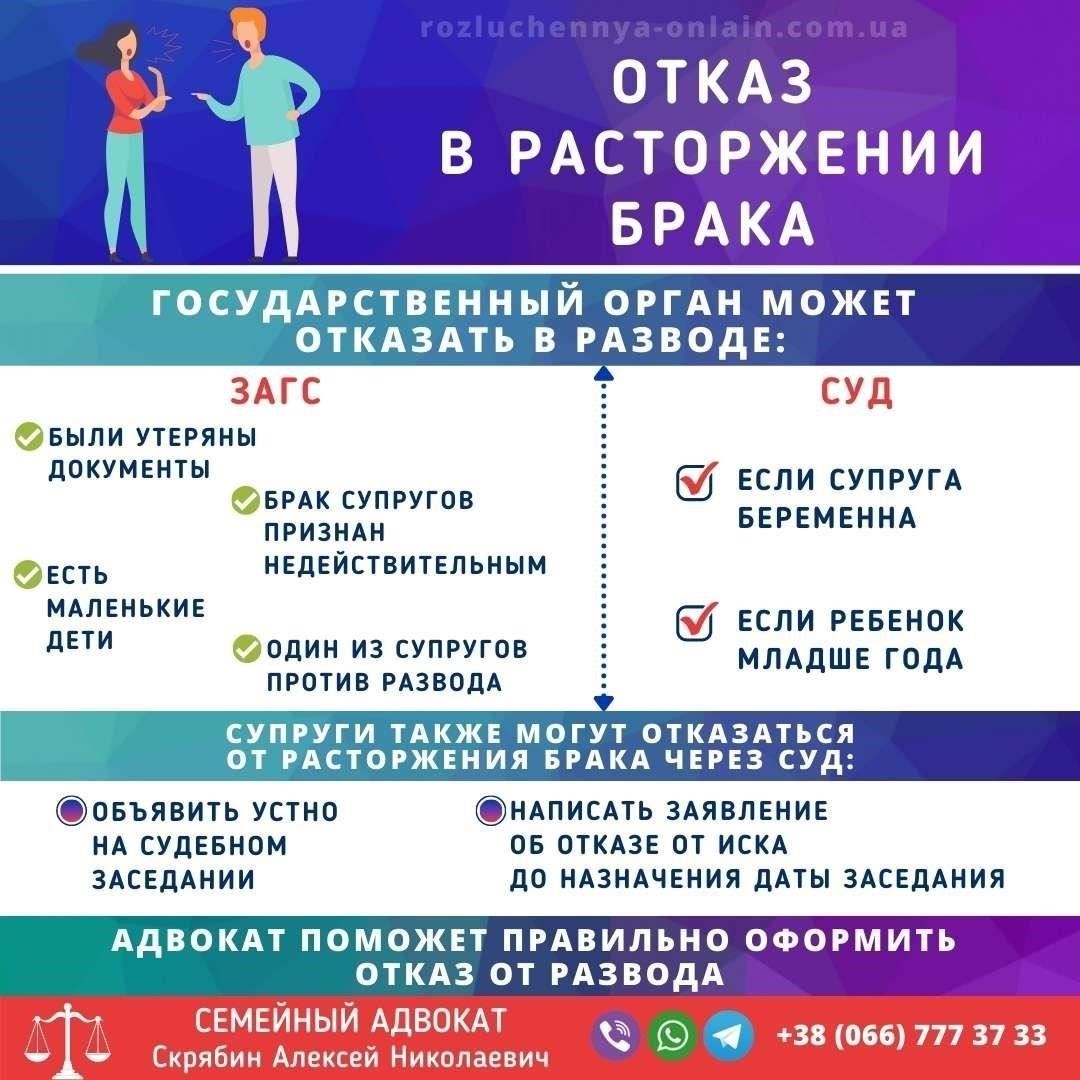 Вопросы юрисдикции при расторжении брака за рубежом