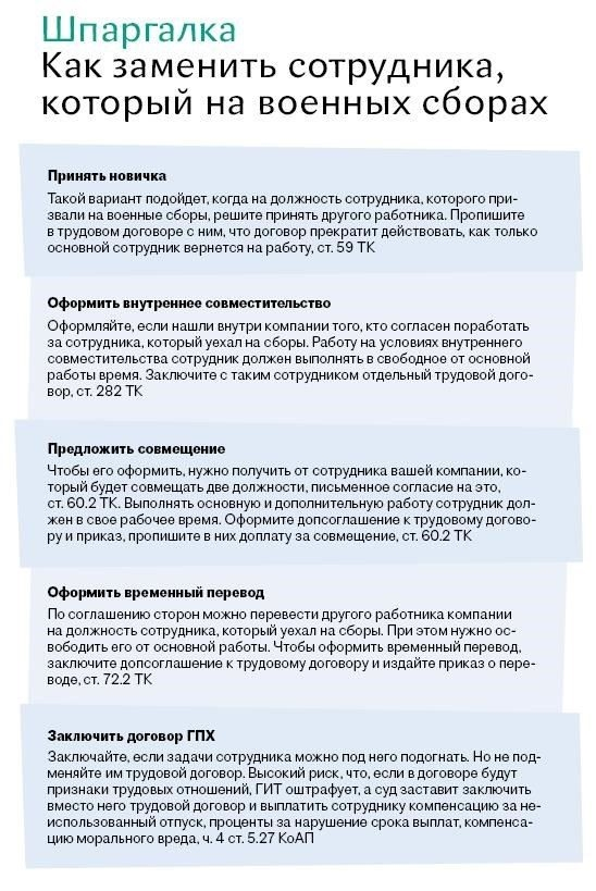 Как оформить документы при вызове сотрудника на военные сборы