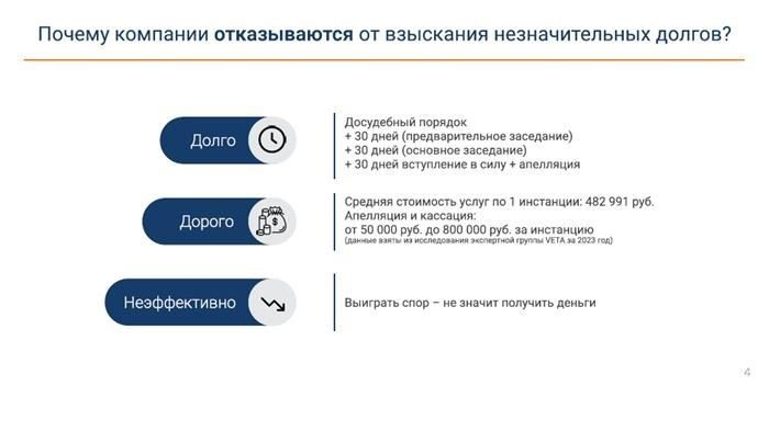 Взыскание проблемных долгов