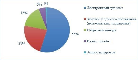 Руководство по регистрации и использованию земельных долей