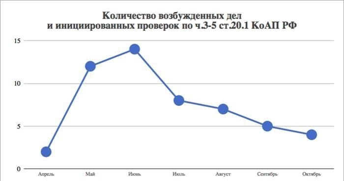 Современное влияние на общественные коммуникации