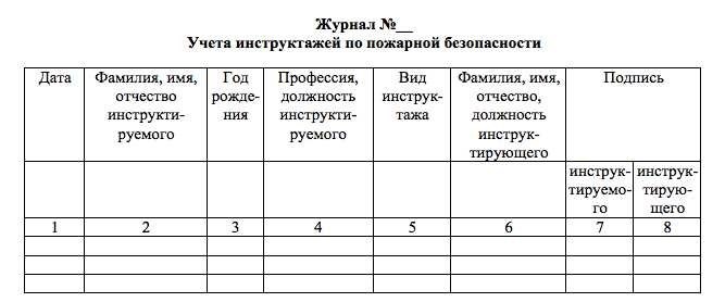 Ответственность за нарушения пожарной безопасности