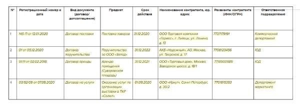 Как составить реестр