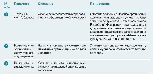 Для чего нужен журнал учета, его значение